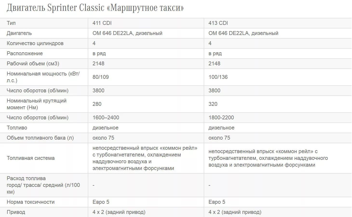 Расход топлива Мерседес Спринтер Классик 411 CDI. Мерседес Спринтер Классик технические характеристики. Мерседес Спринтер 324 технические характеристики. Мерседес Спринтер 2004 технические характеристики.