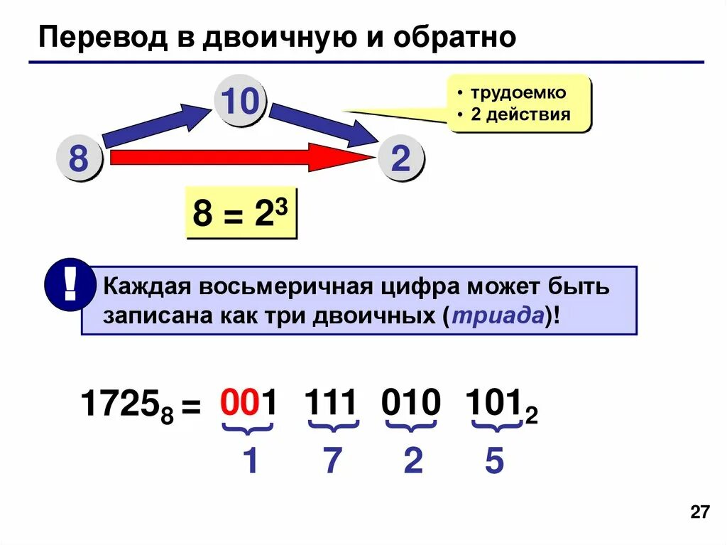 Перевод в 2 систему счисления