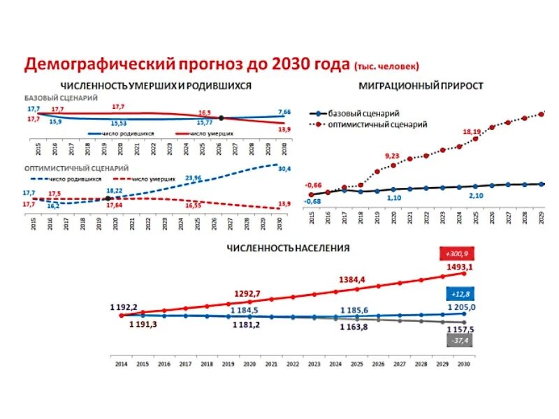 Ярославль население численность 2024