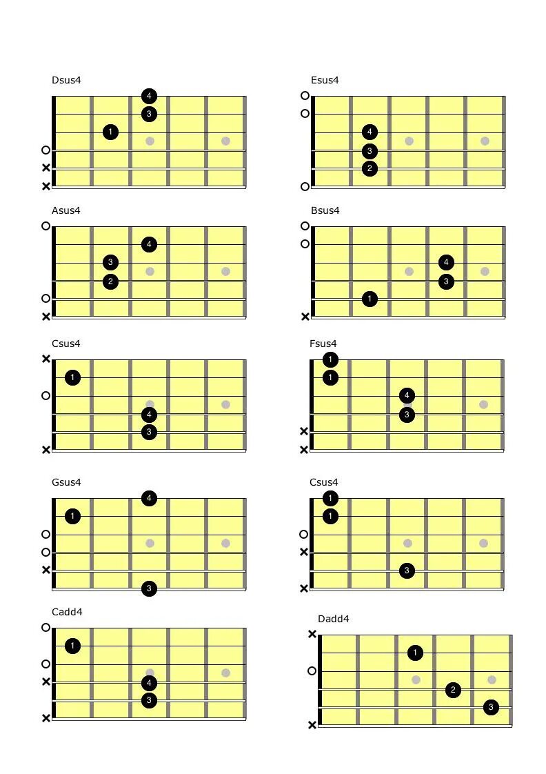 Группа крови аккорды и бой на гитаре. Dsus4 Chord. Группа крови аккорды. Группы аккордов на гитаре. Группа крови наигитаре.