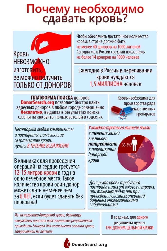 После гепатита а можно быть донором