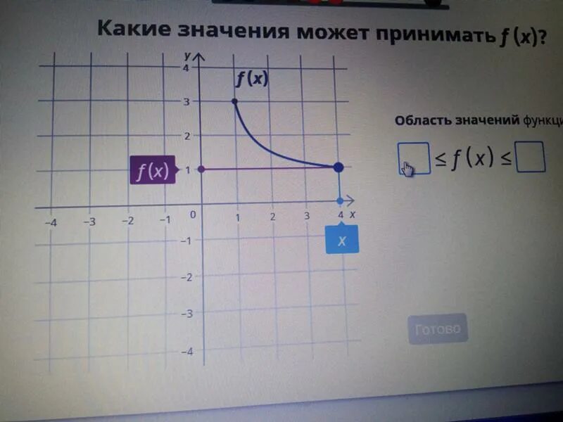 Какое значение принимает функция f x. Как находить какие значения не может принимать х. При каких значениях x f'(x)&gt;0 f'(x)&lt;0.