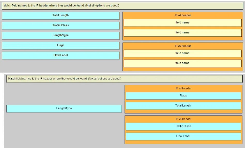 Cisco ответы. Cisco ответы на главы и экзамены. Вопросы на экзамен по CCNA. Ответы Циско на экзамен 6 глава.