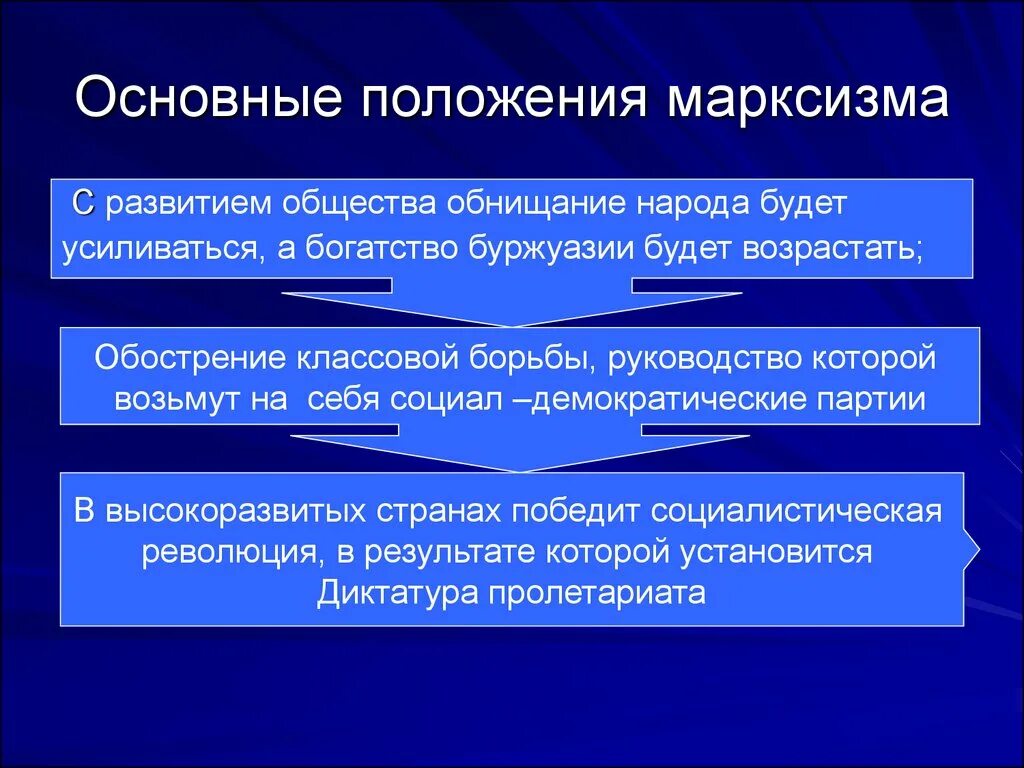 Каково развитие общества. Основные положения Марксистской идеологии. Основные положения Марксистской теории. Основные положения марксизма. Основное положение марксизма.