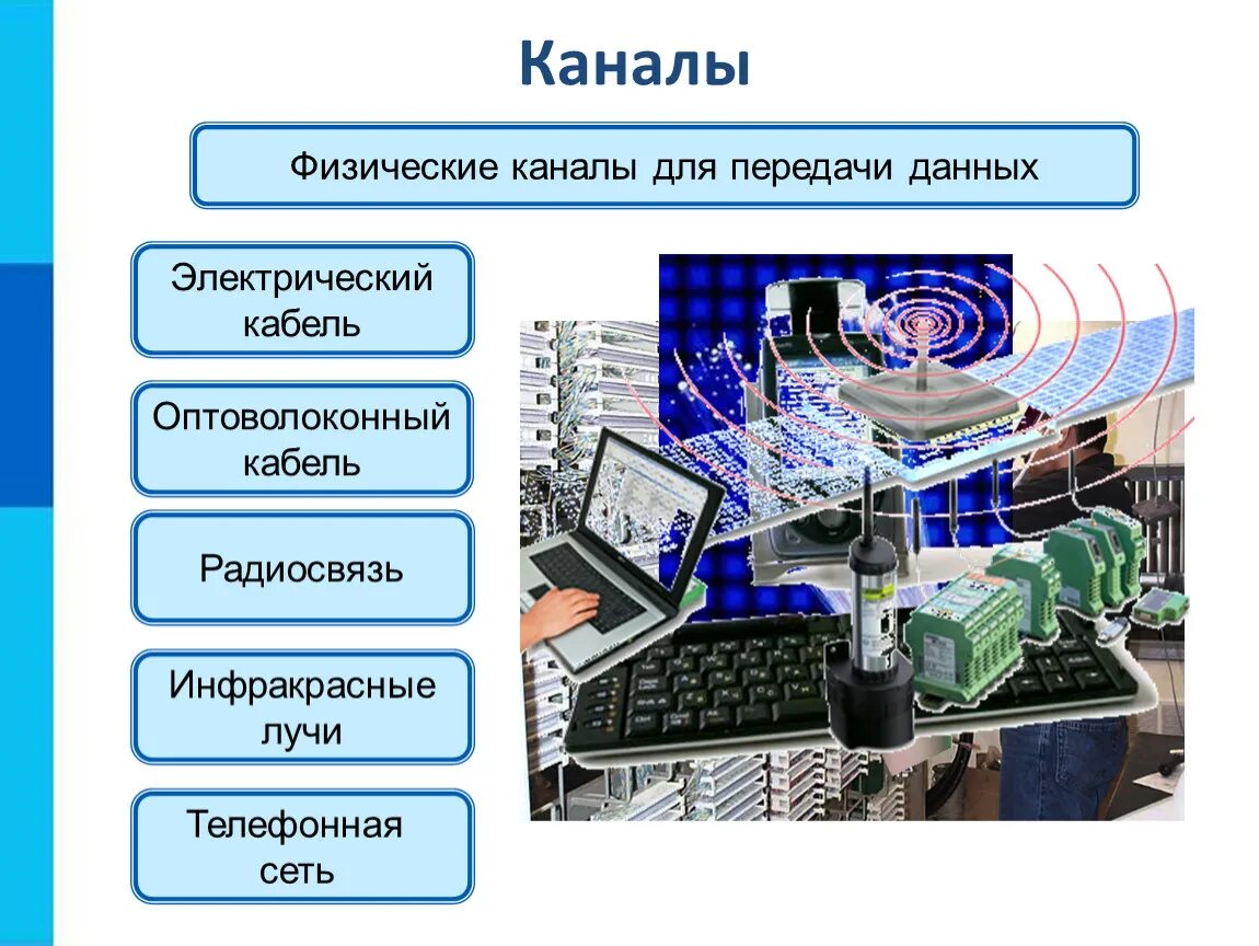 Локальные и глобальные компьютерные сети босова. Локальные и глобальные сети. Компьютерная сеть. Локальные и глобальные компьютерные сети.. Локальные и глобальные компьютерные сети передача информации. Физические каналы передачи информации.