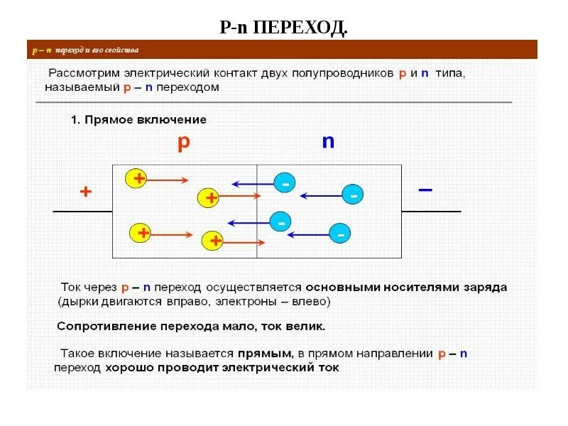 Происходит переход в состояние. Pn переход в полупроводниках. p-n переход в полупроводниках. ток в pn переходе. прямой p-n переход в полупроводниках.