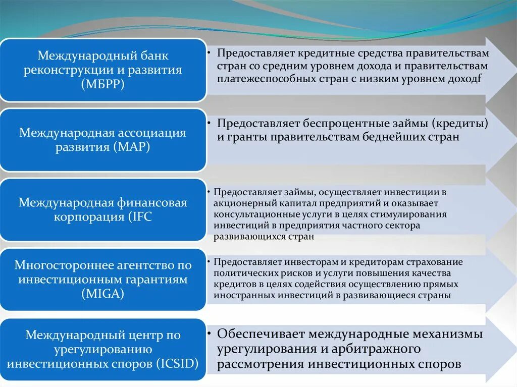 Инфраструктура кредитной системы. Финансовая инфраструктура это. Институты инфраструктуры финансового рынка. Организации инфраструктуры финансового рынка. Подсистемы финансовой инфраструктуры.