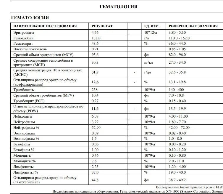 Анализ крови онкология показатели крови. Пример общего анализа крови при онкологии. Показатели анализа крови при онкологии кишечника. Показатели ОАК при онкологии кишечника. Нормы анализов онкология