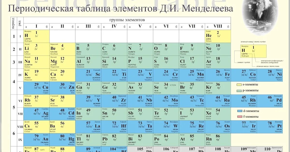 17 элемент менделеева