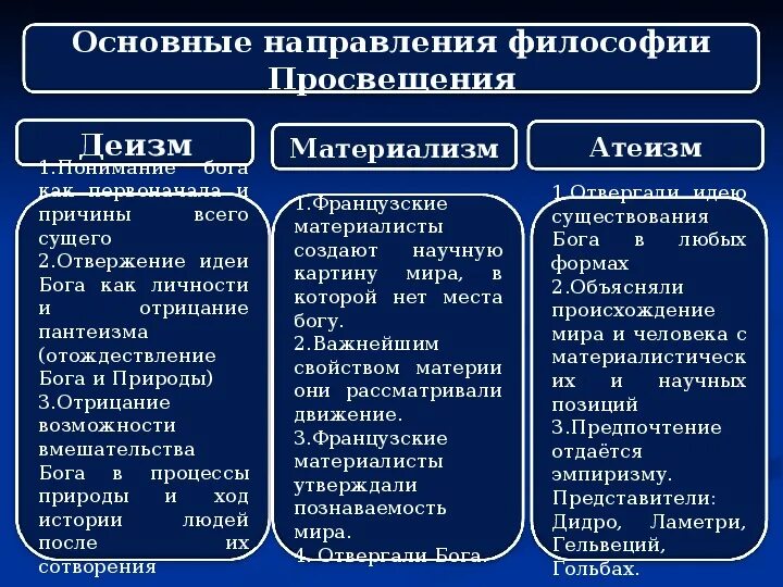 Какие есть направления в философии