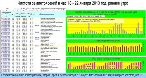 Анализ землетрясений