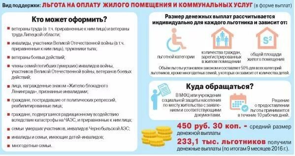 Как оформить компенсацию жкх инвалидам. Льготы жкх. льготы по оплате жилищно-коммунальных услуг. документы для получения льгот по жкх. льготы и субсидии на оплату коммунальных услуг.