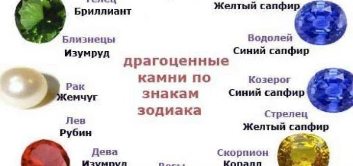 Январь камни по гороскопу. Знаки зодиака камни. Камни талисманы для знаков зодиака. Полудрагоценные камни по знаку зодиака. Полудрагоценные камни для знаков зодиака.