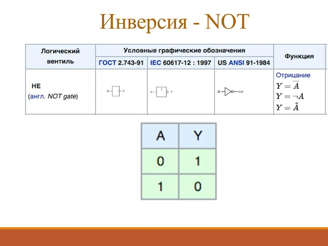 Инверсия это логическое. Инверсия логическая операция. Инверсия в информатике. Логическая схема инверсии.