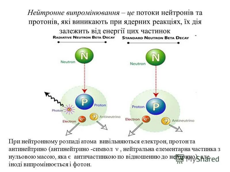 Распад нейтрона. Распад Протона и нейтрона. Распад нейтрона на Протон электрон и антинейтрино. Нейтрон распадается на Протон и электрон. В результате распада нейтрона образуются