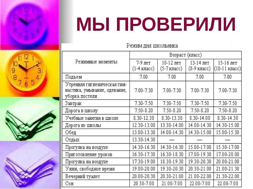 Сколько лет надо заниматься. Расписание дня. Планирование распорядка дня. Правильный режим дня для школьников. График режима дня школьника.