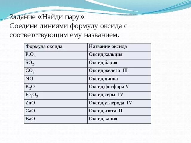 Напишите формулы следующих веществ оксид бария. Оксид кальция формула. Оксид бария формула. Формула этаксида кальция. Оксидикальция формула.