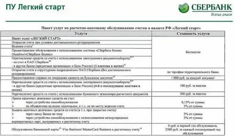 Расчетный счет сбербанка легкий старт