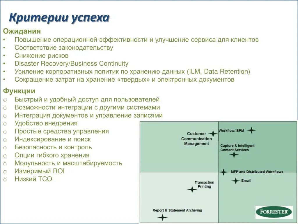 Уровень всех элементов операционных усилений