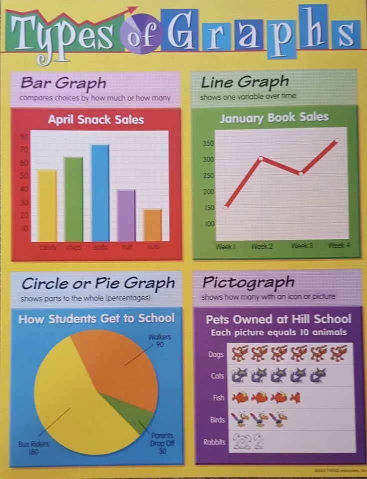 Types of graphs. Types of Charts and diagrams. Graph Chart. Kinds of graphs. The january sales started and when
