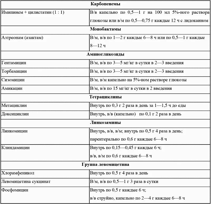 Антибиотики при почках у мужчин. Схема лечения пиелонефрита антибиотиками. Антибиотики при пиелонефрите у детей 10 лет. Таблетки от пиелонефрита почек широкого спектра. Пиелонефрит лекарства схема лечения.