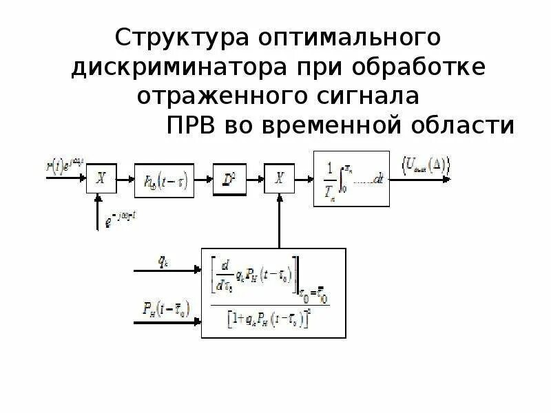 Частотный дискриминатор схема принципиальная. Фазовый дискриминатор схема. Фазовый дискриминатор принцип работы. Дискриминационная характеристика частотного дискриминатора. Дискриминатор это