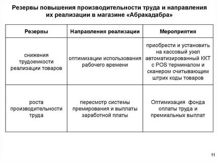 Повышению производительности труда способствует