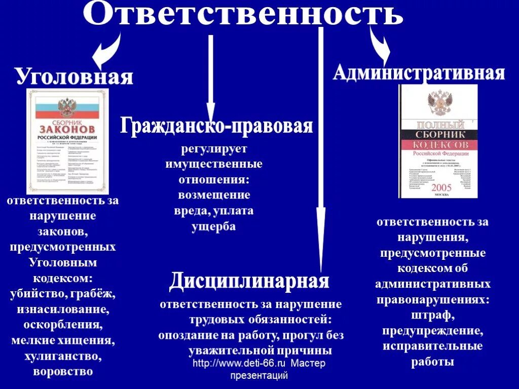 Нарушающие законодательство рф. Уголовная и административная ответственность. Административная ответственность и уголовная ответственность. Административное уголовное. Административные нарушения уголовные.