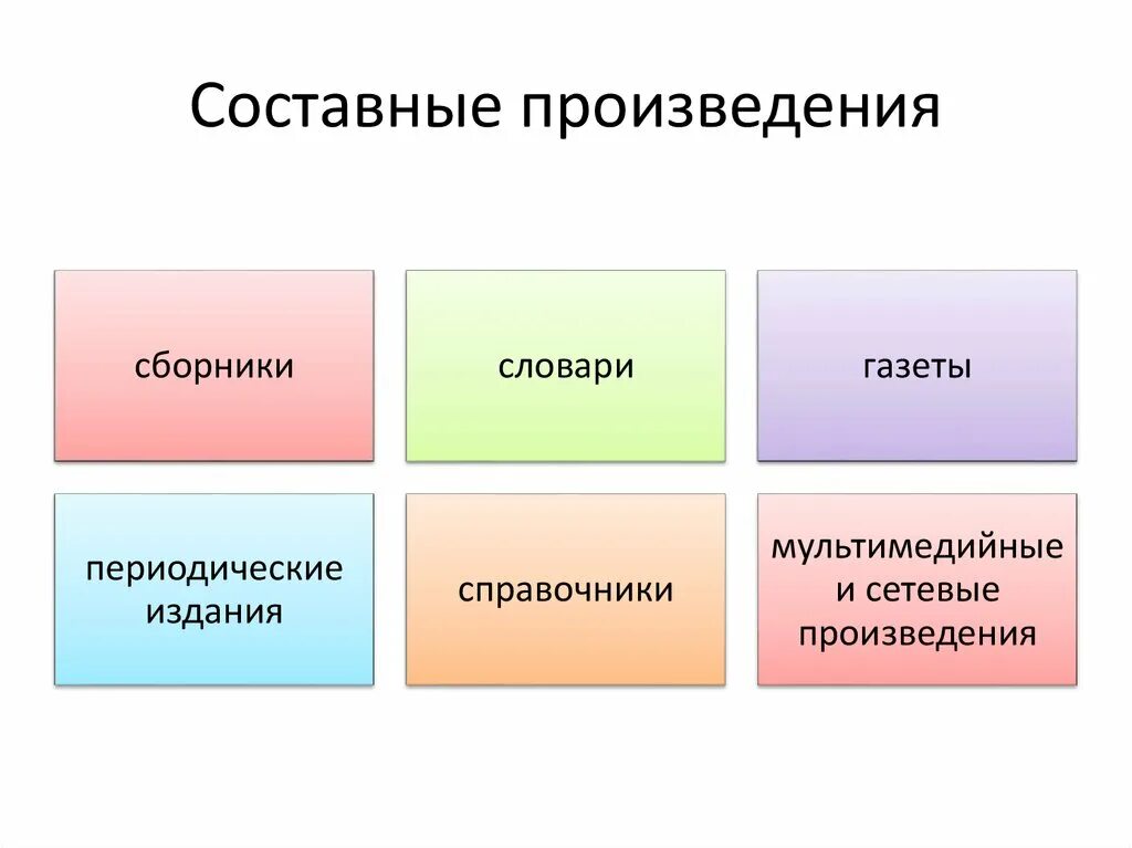 К признаку произведения относится. Составное произведение. Производные и составные произведения. Пример составного произведения. Примеры авторских произведений.