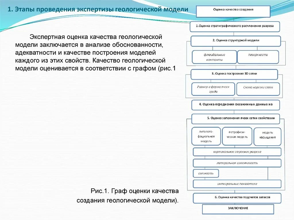 Модель экспертных оценок. Этапы проведения экспертизы. Этапы построения геологической модели. Модели экспертизы. Экспертиза в геологии.