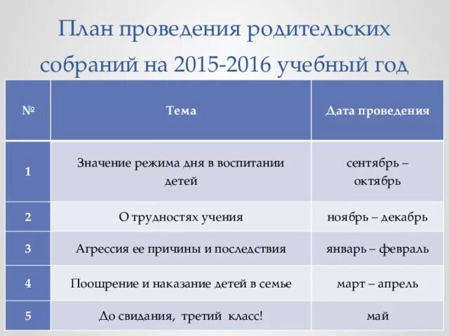 Темы родительских собраний во 2 классе. Темы родительских собраний 2 класс 2 четверть. Темы родительских собраний 2 класса начальной школы ФГОС. План родительских собраний в 3 классе. План родительских собраний на год.