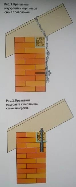Крепить к кирпичной стене. Крепеж для мауэрлата в кирпичную кладку. узел крепления мауэрлата к кирпичной стене. крепление крыши к кирпичной кладке. узлы крепления мауэрлата к кирпичной кладке.