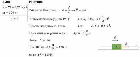 "Третий закон Ньютона". Урок изучения нового материала