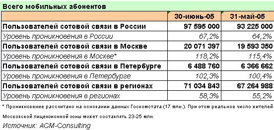 Мобильная связь 959