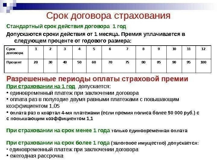 Истечение срока страхования