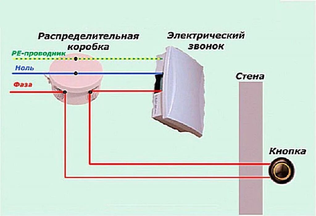 Дверной звонок инструкция. Схема подключения дверного электрического звонка 220в. Подключение дверного звонка 220в схема подключения. Как подключить дверной звонок электрический проводной на 220в. Схема подключения дверного звонка 220в.