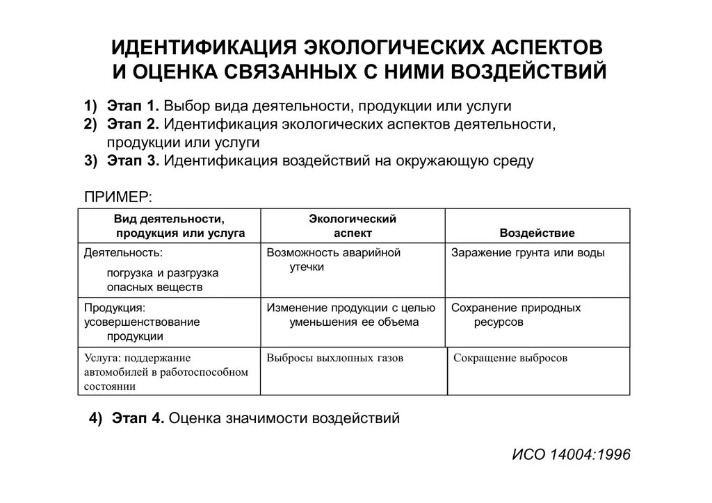 Оценка экологических аспектов