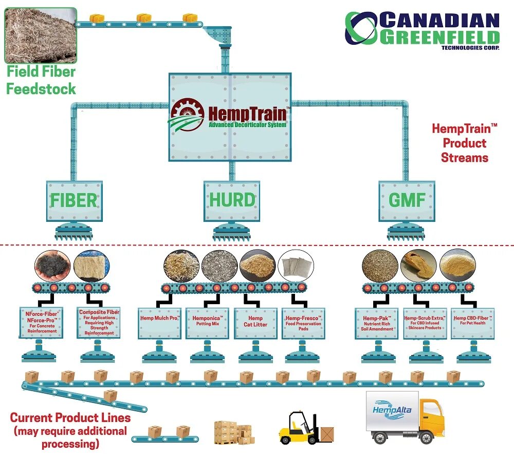 Processing technologies. Презентация на тему processing hemp. гринфилдс логистика. h&amp;m процесс производства. planning and designing pharmaceutical manufacturing plants.