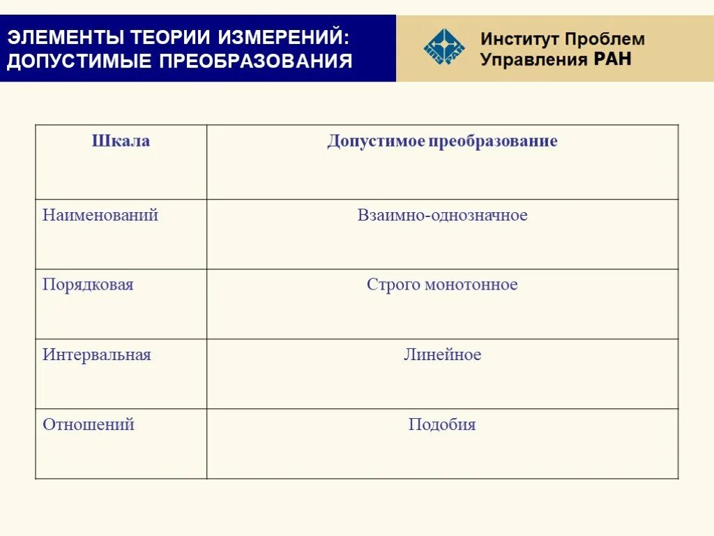 Шкалы и допустимые преобразования. Шкалы измерения допустимые преобразования. Допустимое преобразование шкал в психологии. Преобразование шкал измерений формула. Основы теории управления системами