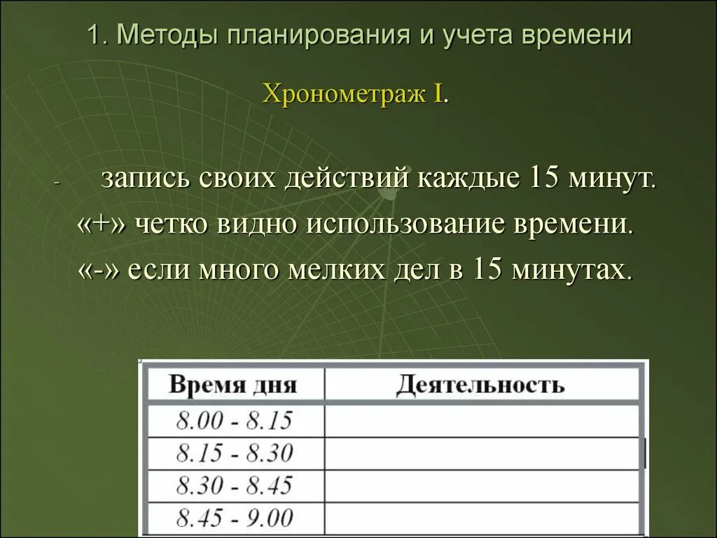 Методы учета времени. Метод хронометража. Метод хронометража в тайм менеджменте. Хронометраж презентация. Хронометраж времени.