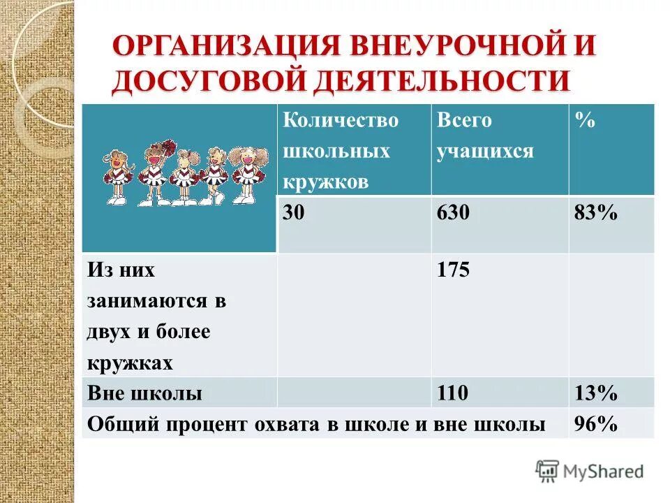 Как посчитать удовлетворенность. Процент от общего балла. Формула подсчета баллов. Ко как рассчитать по оценкам. Процент работы и оценка.