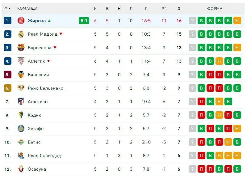Live streaming movistar laliga. Атлетик бильбао. Клуб girona участвует в лиге чемпионов. Жирона клуб таблица. Сельта атлетико мадрид.