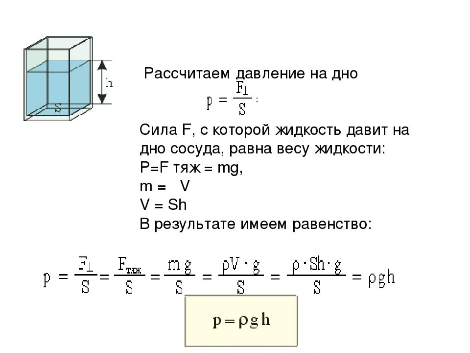 Чтобы вычислить давление жидкости на стенки сосуда. Как посчитать силу давления. Как определить силу давления жидкости. Сила давления жидкости на дно. Давление воды на стенки сосуда.