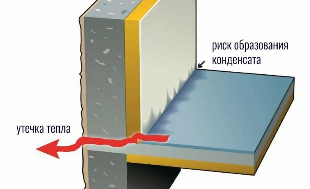 Конденсат в теплых