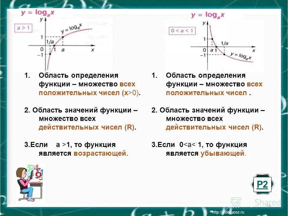 Область определения log. Область определения log
