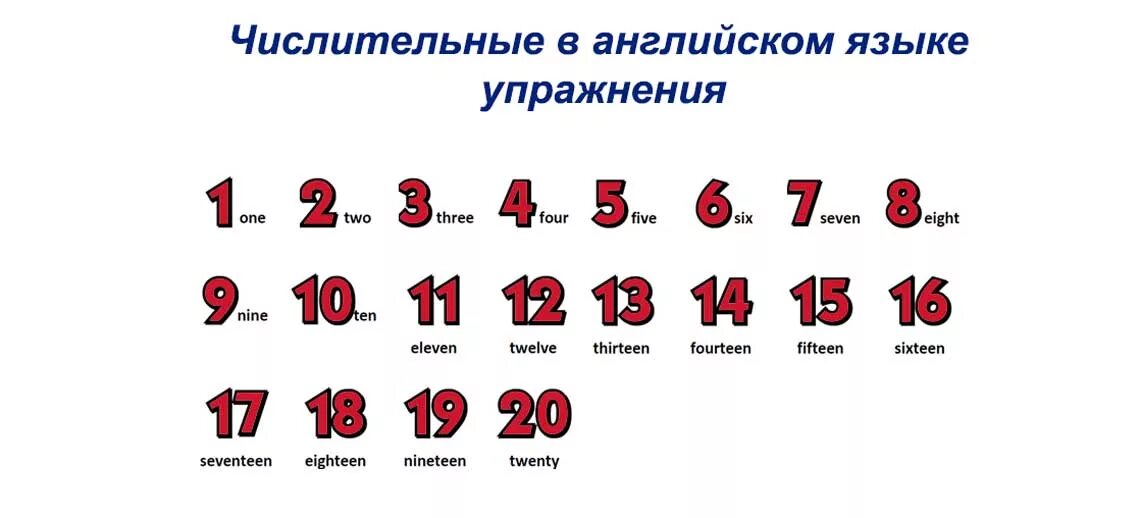 Порядковых числительных в английском. Числительные в английском языке до 20. Числительные 10-20 в английском. Англ яз числительные 1-20.