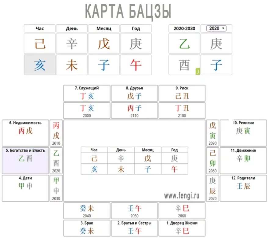 Рассчитать ба цзы. Китайская астрология Бацзы. Китайская метафизика ба-Цзы. Ба Цзы Восточная астрология. Китайская система ба Цзы.