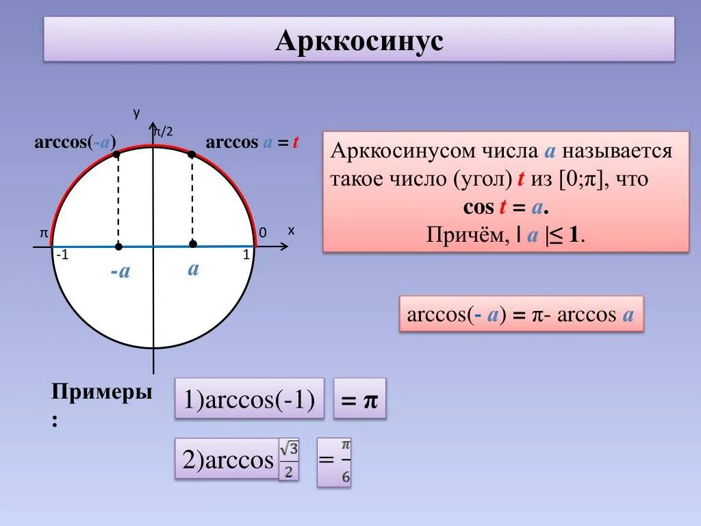 Вычислите arccos 0. Арккотангенс 1. Арккосинус 1/2. Arccos. Арккосинус 0.