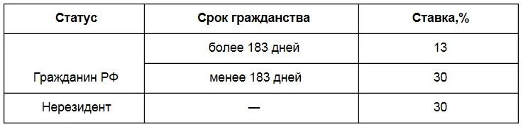 Сколько процентов налог с выигрыша в лотерею. Выигрыш в казино ставка налога. Налог на выигрыш. Ставка НДФЛ С выигрыша. Налоговая ставка на выигрыш в казино.