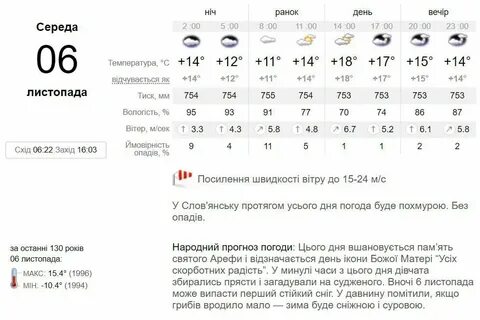 Погода на 5 октября 2024 москва